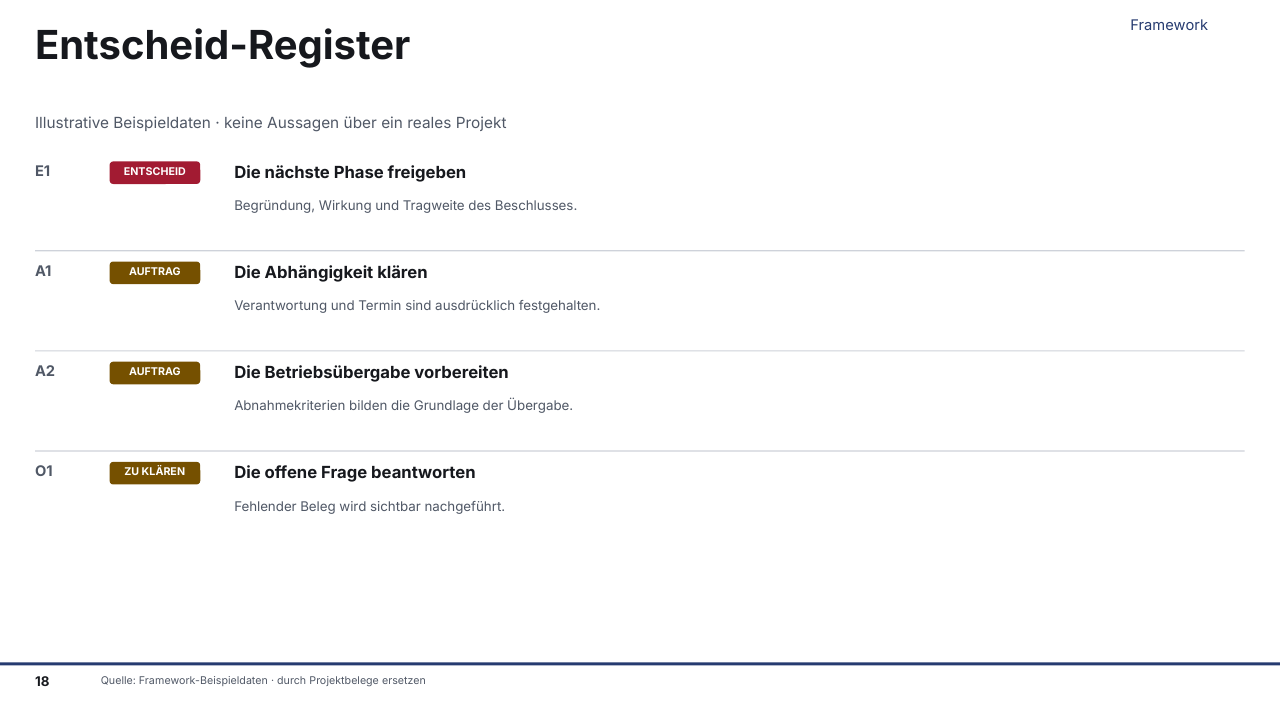 Gerenderte Musterfolie: Entscheid-Register