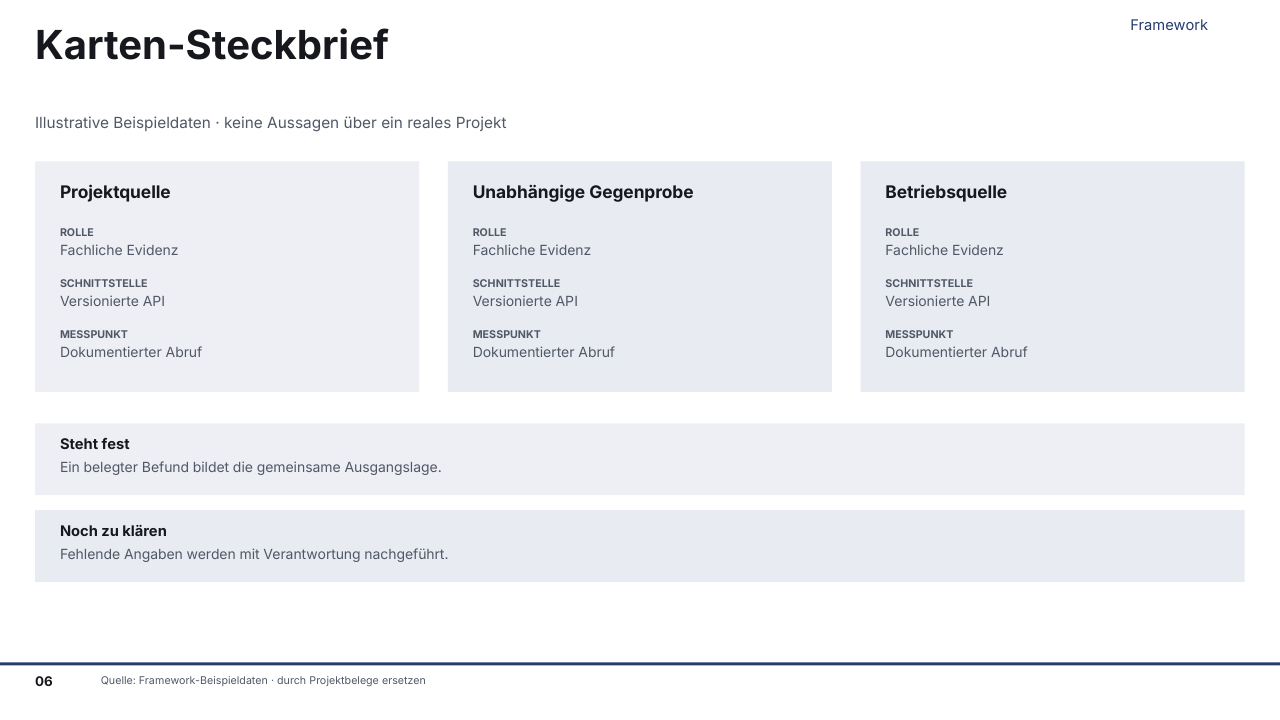 Gerenderte Musterfolie: Karten-Steckbrief