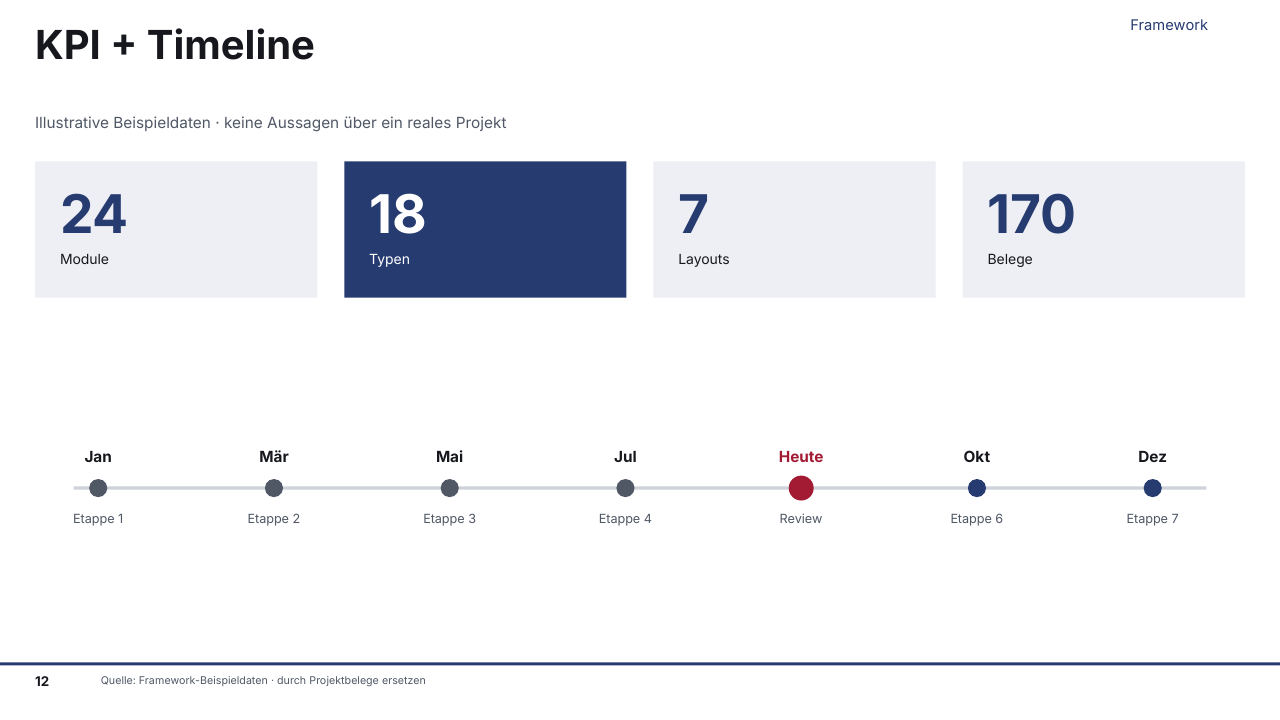 Gerenderte Musterfolie: KPI + Timeline