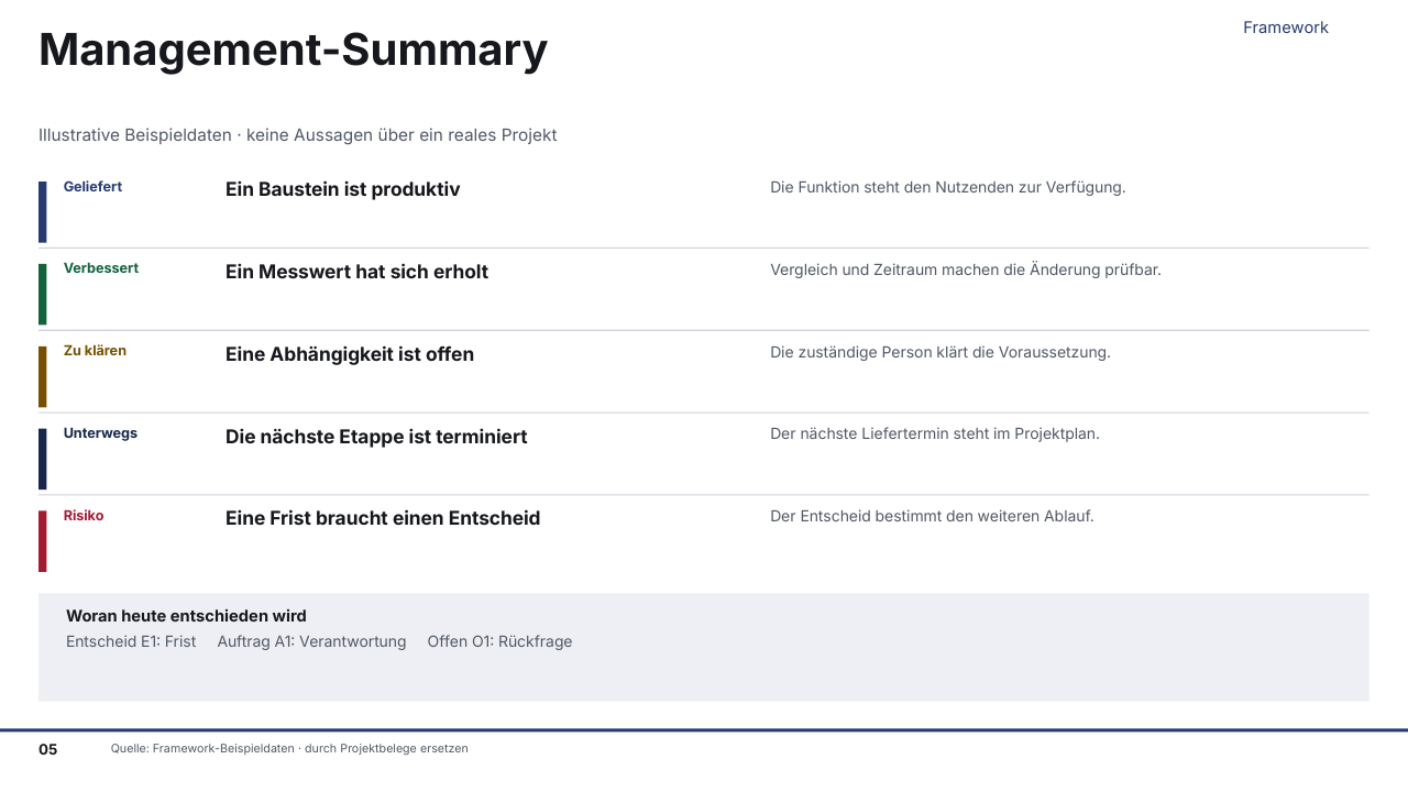 Gerenderte Musterfolie: Management-Summary