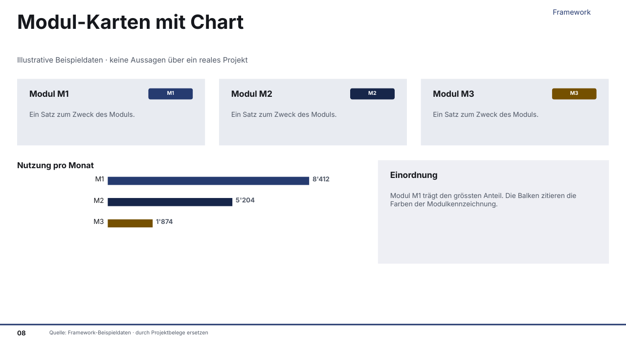 Gerenderte Musterfolie: Modul-Karten mit Chart