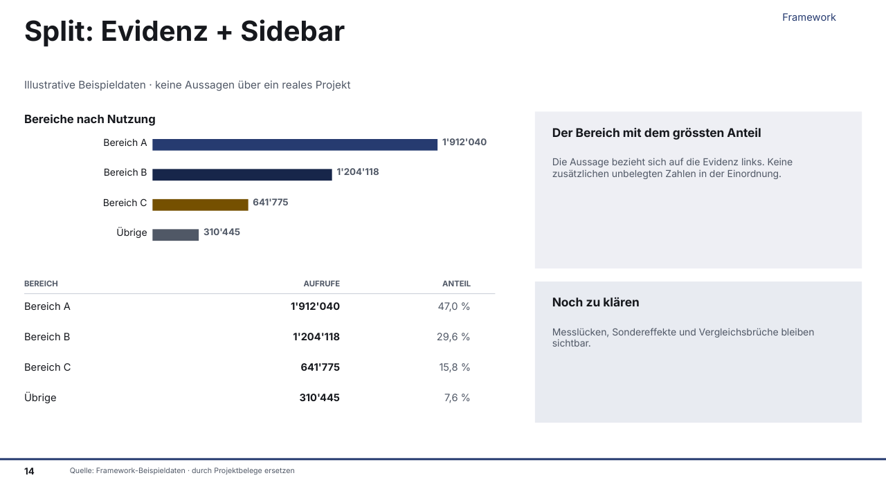 Gerenderte Musterfolie: Split: Evidenz + Sidebar