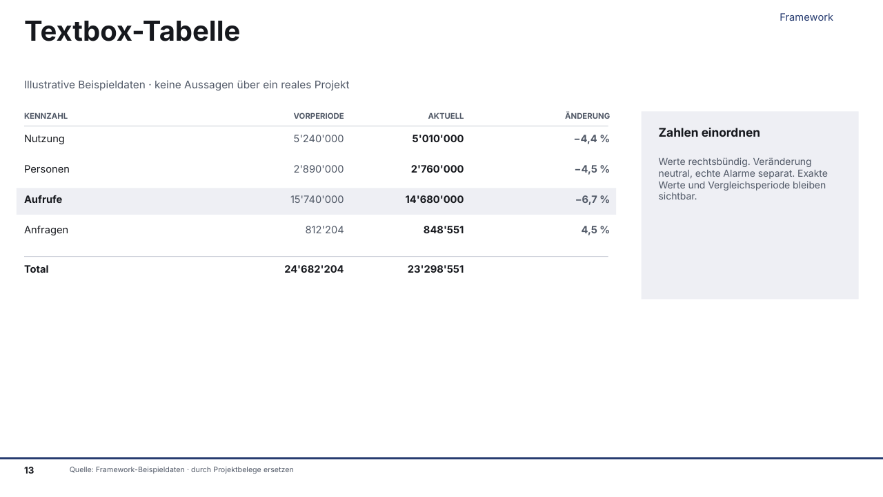 Gerenderte Musterfolie: Textbox-Tabelle